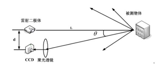 檢測(cè)原理